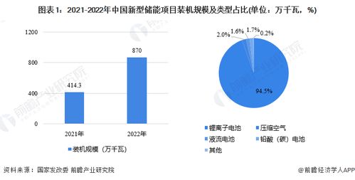 2023年珠海市儲能產(chǎn)業(yè)鏈全景深度解析 政策、現(xiàn)狀、布局與未來規(guī)劃